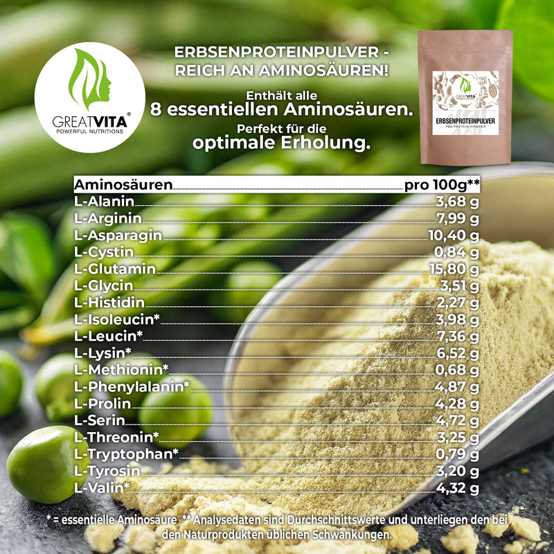 Proteína de guisante en polvo – aislado con un 82 % de proteína